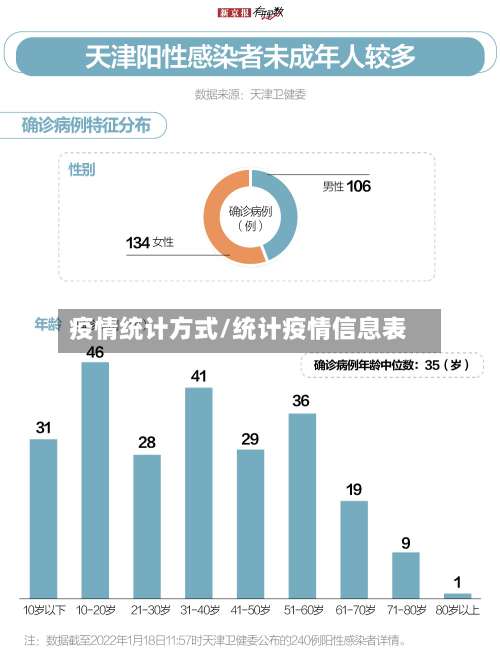 疫情统计方式/统计疫情信息表